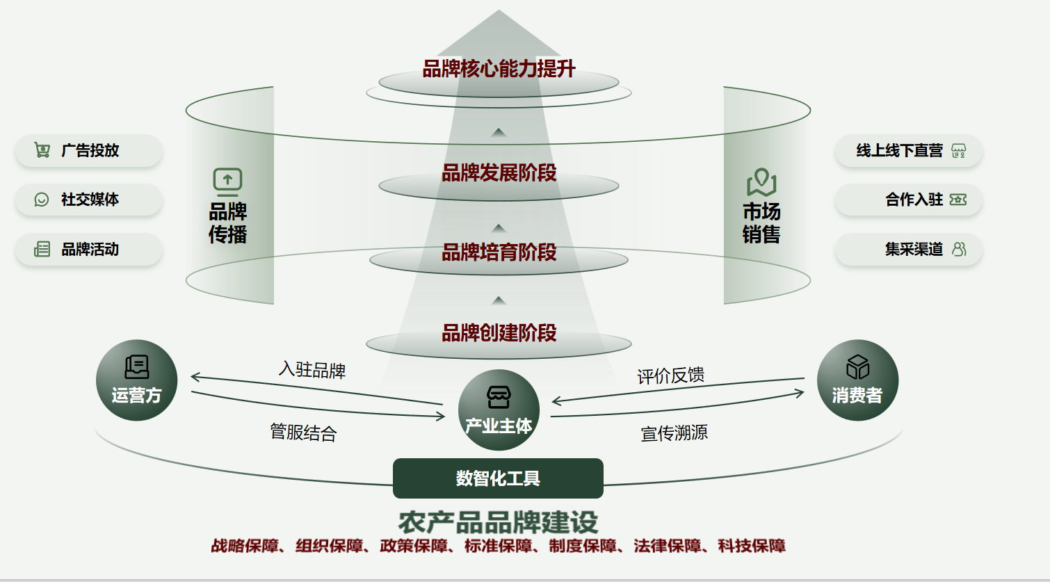 農產(chǎn)品品牌.png