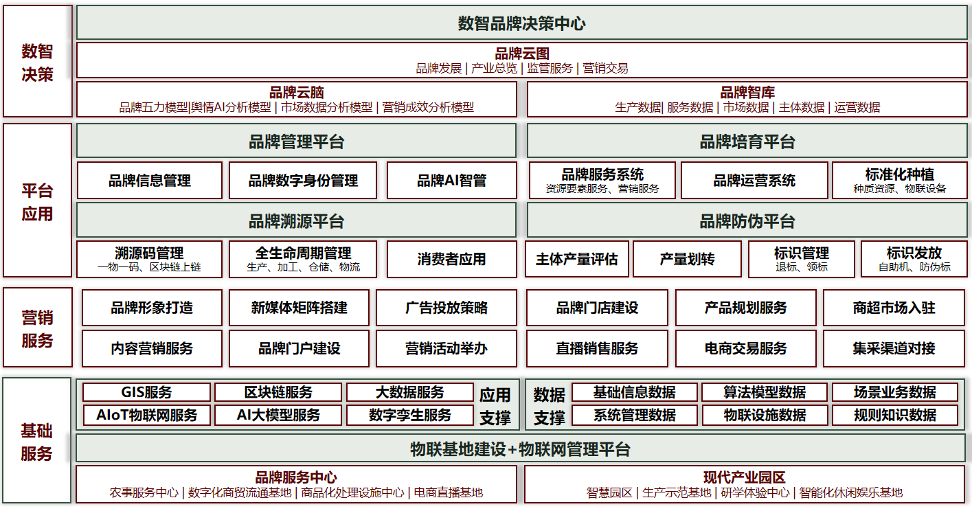 農產(chǎn)品品牌2.png