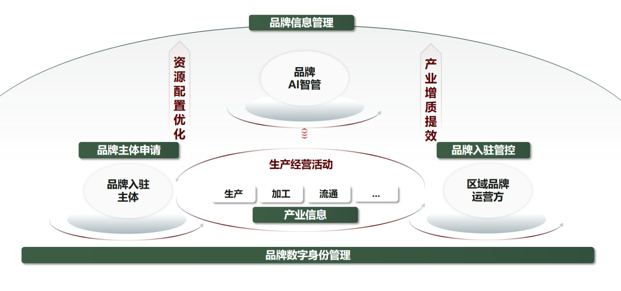 農產(chǎn)品品牌4.png