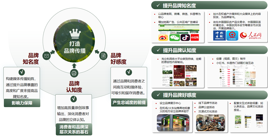農產(chǎn)品品牌5.png
